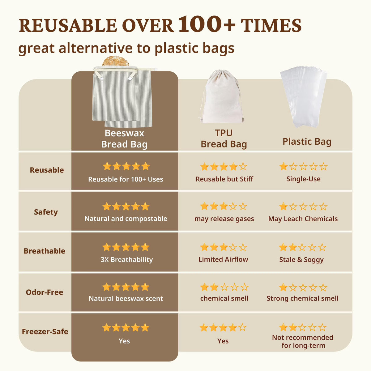 Hongbake Reusable Beeswax Bread Bags with Zipper, 2-Pack Beeswax Wrap for Food, Large 17x12.6in Waxed Bread Bags for Homemade Bread & Sourdough, Grey