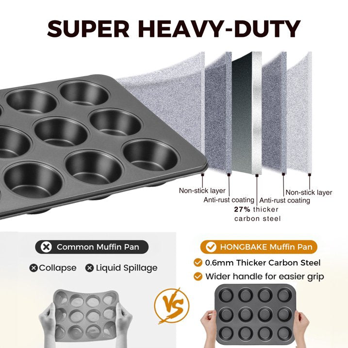 HONGBAKE Nonstick Muffin Pan 12-Cup, 2 Pack Carbon Steel Cupcake Pan, 2.75" Diameter Cup Muffin Tins for Baking