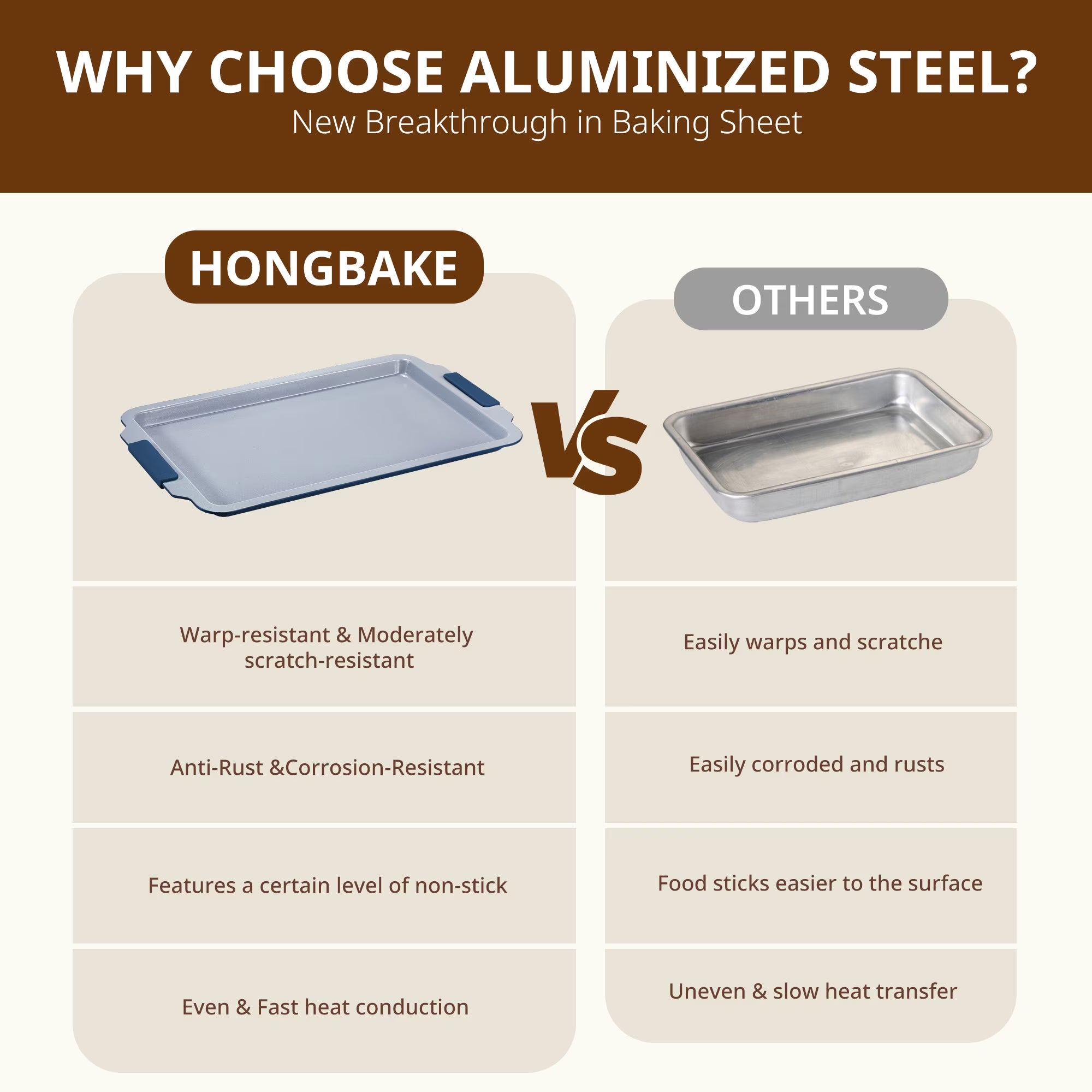 HONGBAKE Non Toxic Ceramic Cookie Sheets for Baking, 3-piece Non Stick Baking Sheet Pans for Oven, Heavy Duty Aluminized Steel Baking Pans Set with Silicone Handles -Navy