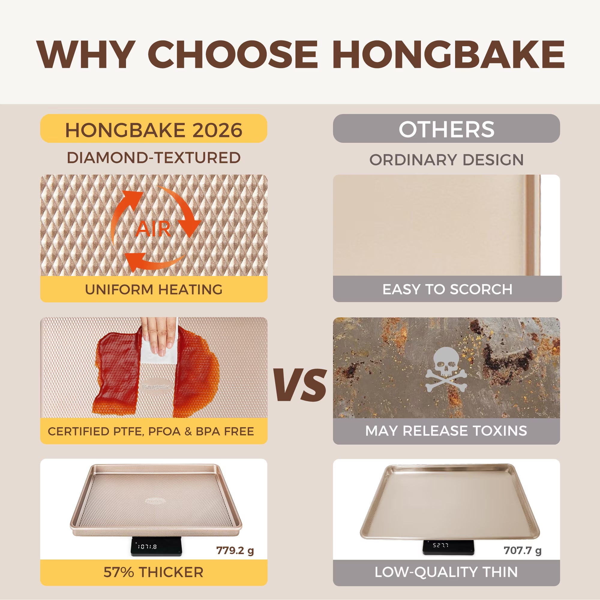 HONGBAKE 28-Piece Bakeware Set, Nonstick Baking Pans with Cookie Sheet & Rack, Cake Pan, Muffin Pan, Pizza Pan, Loaf Pan, Gold