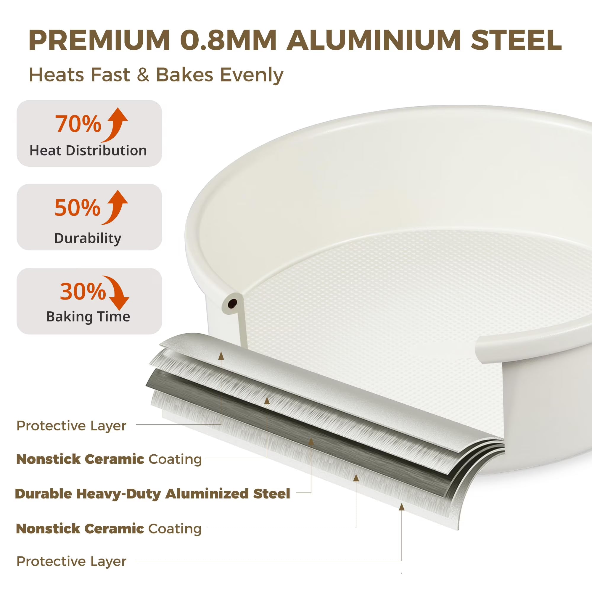 HONGBAKE 9 Inch Round Cake Pan Set of 2, Nonstick Ceramic Coating Cake Molds with Diamond Texture, Aluminized Steel Cake Pans Sets for Baking & Cheesecake, Heavy Duty & Non-Toxic (Cream, 2PCS)