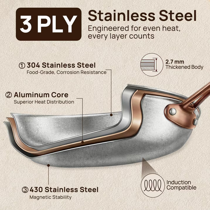 KITEXPERT 11 Inch Tri-Ply Stainless Steel Pan, Retro Skillet with Tempered Glass Lid, Cooking Pan, Non Toxic Cookware, Oven Safe, Dishwasher Friendly, Induction Compatible