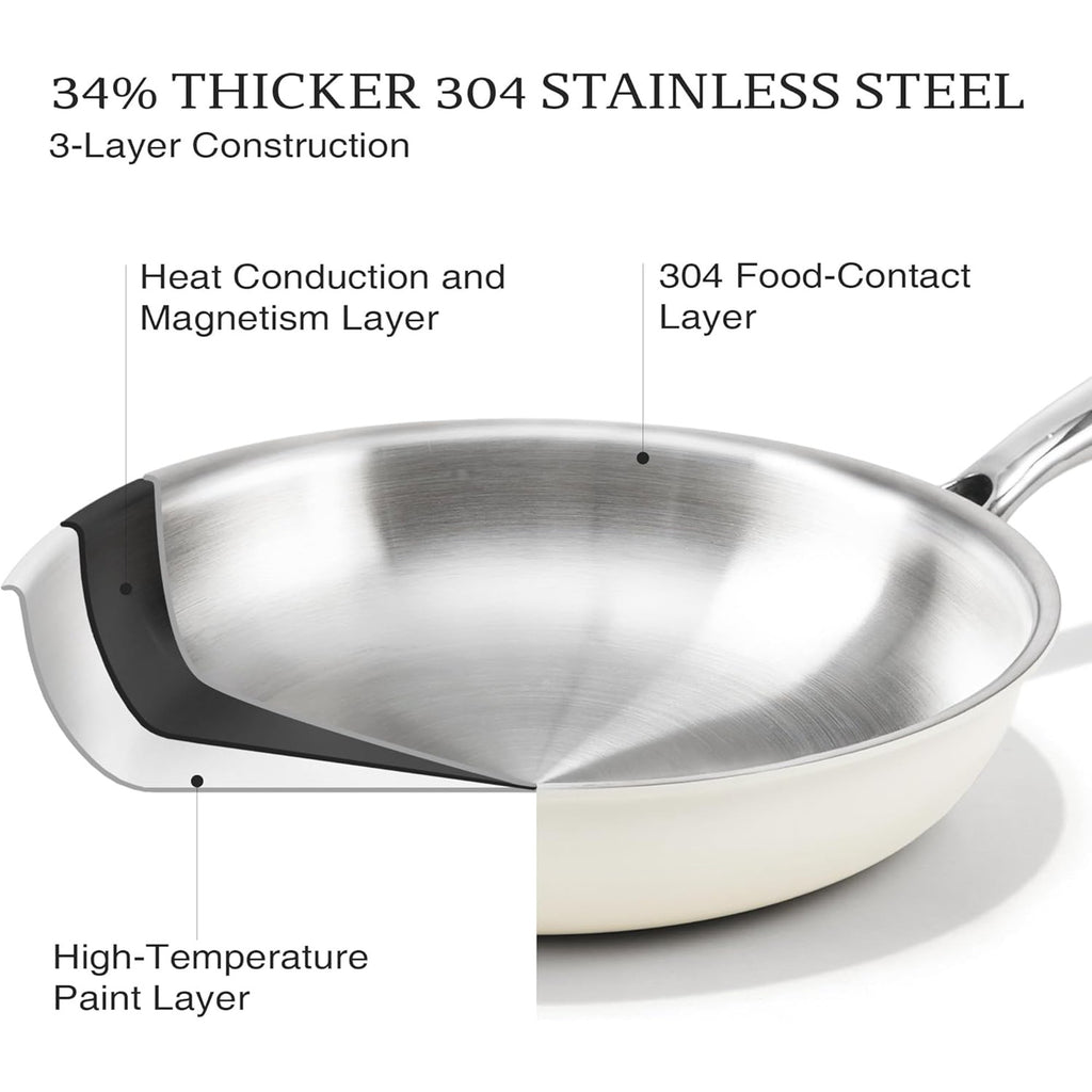 KITEXPERT 8" Tri-Ply Stainless Steel Frying Pan, Skillet Pan with Cold Handle, Dishwasher & Oven Safe, Compatible with All Stovetops