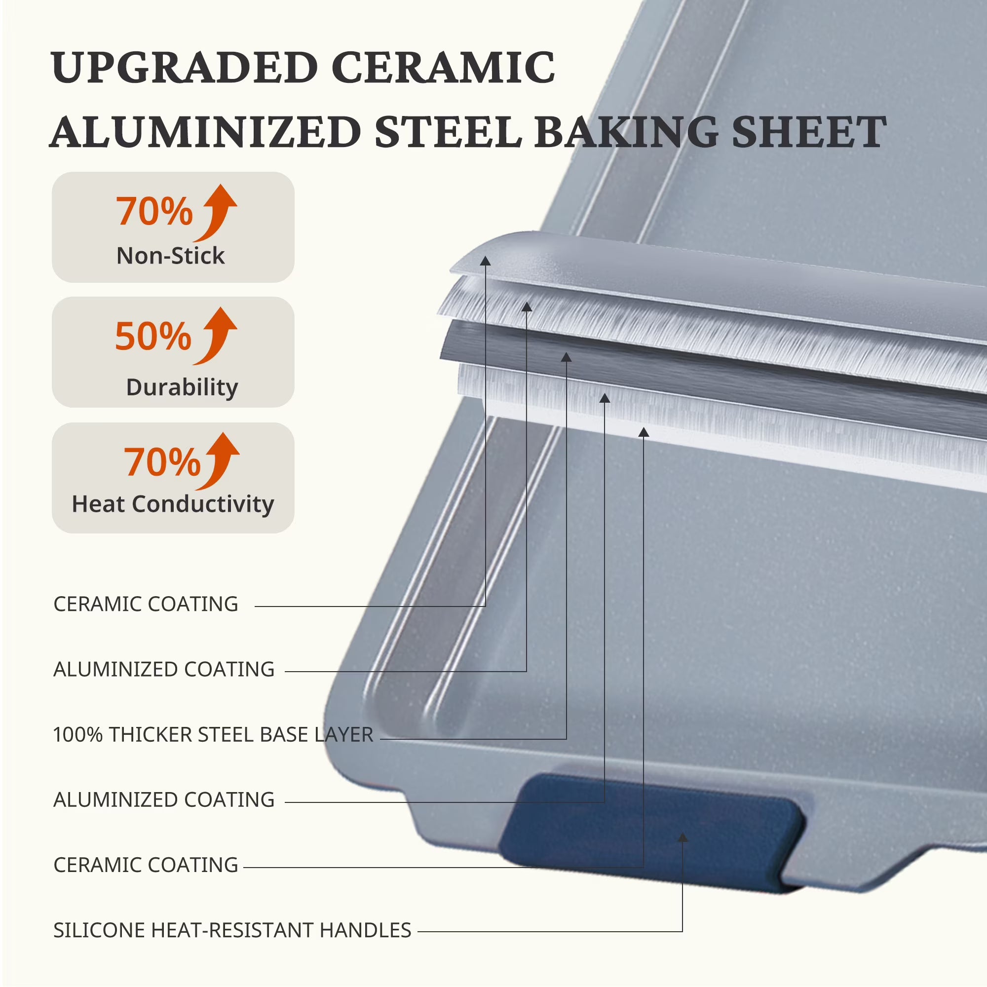 HONGBAKE Non Toxic Ceramic Cookie Sheets for Baking, 3-piece Non Stick Baking Sheet Pans for Oven, Heavy Duty Aluminized Steel Baking Pans Set with Silicone Handles -Navy