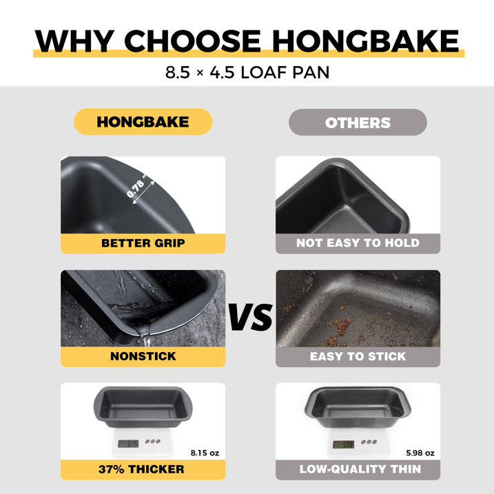 HONGBAKE 3 Pack Loaf Pan Set, 8.5 x 4.5 Inches With Wide Grips Nonstick Bread Tin, 1Lb Perfect for Homemade Baking, Grey