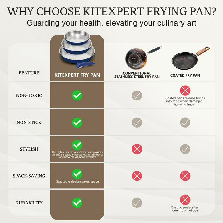KITEXPERT Non Toxic Stainless Steel Frying Pan Set (8",10",12"), Tri-Ply Nonstick Skillet Pans with Removable Handles, Dishwasher & Oven Safe, All Stovetops Compatible, Blue