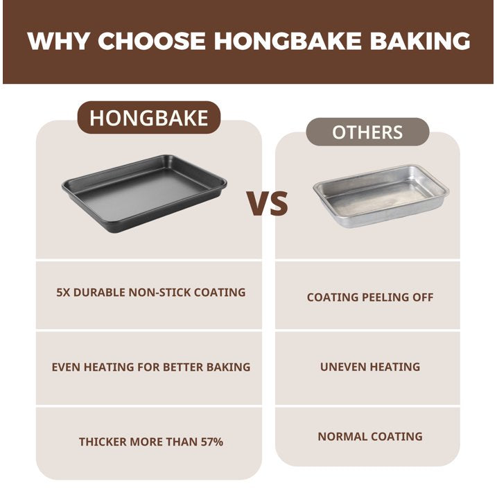 HONGBAKE 2 Pack 9.7"X7.6" Small Cookie Sheet, 57% Thicker Nonstick 1/8 Toaster Oven Pans, Heavy Duty Cookie Sheet Pan Set, Baking Sheet, Black