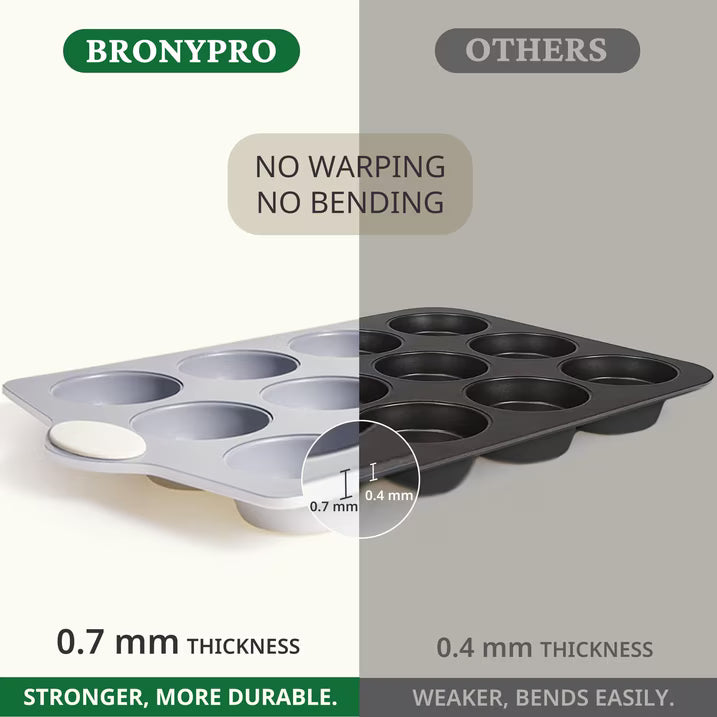 HONGBAKE Ceramic Mini Muffin Pan, 24-Cup Nonstick Aluminized Steel Cupcake Pans, Healthy Non-Toxic Ceramic Coating Mini Muffin Tin, 1Pack Cup Cake Pans for Baking Cream
