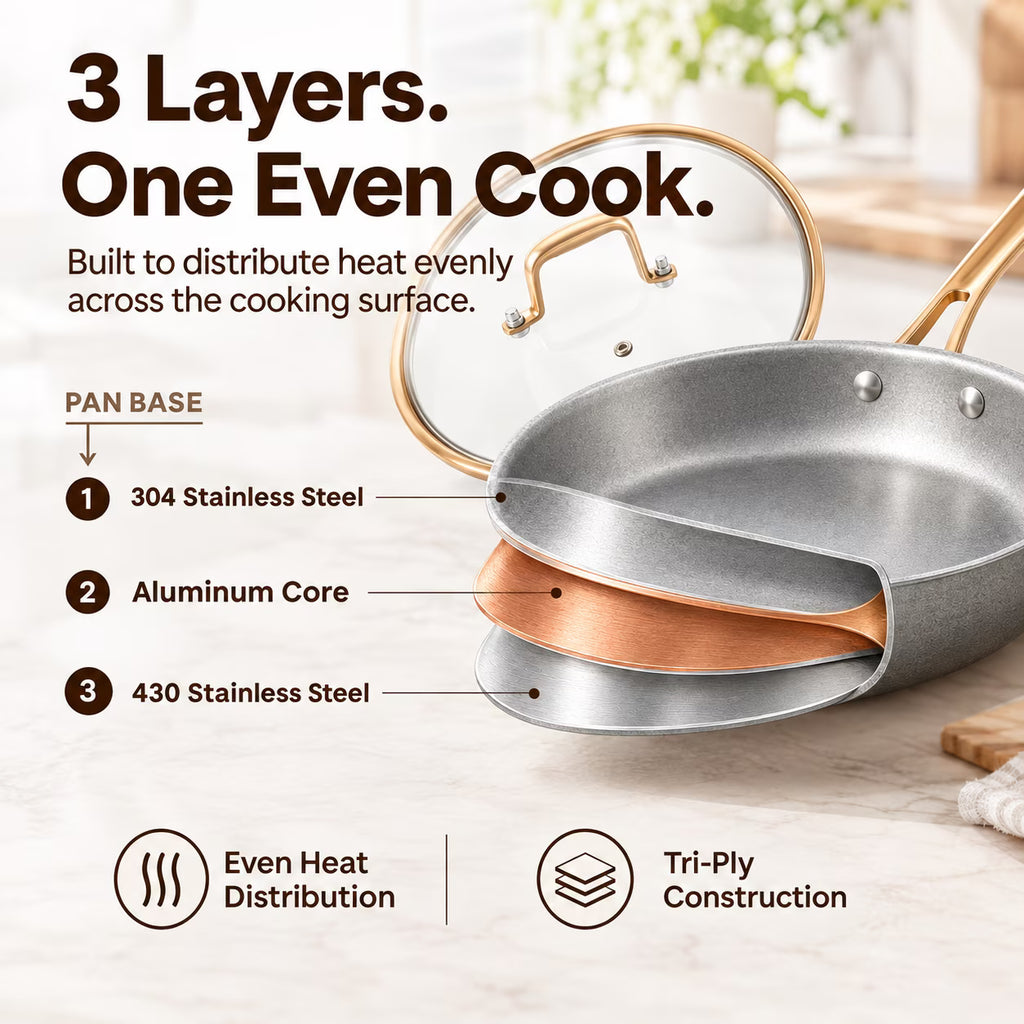 KITEXPERT 11 Inch Tri-Ply Stainless Steel Pan, Retro Skillet with Tempered Glass Lid, Cooking Pan, Non Toxic Cookware, Oven Safe, Dishwasher Friendly, Induction Compatible