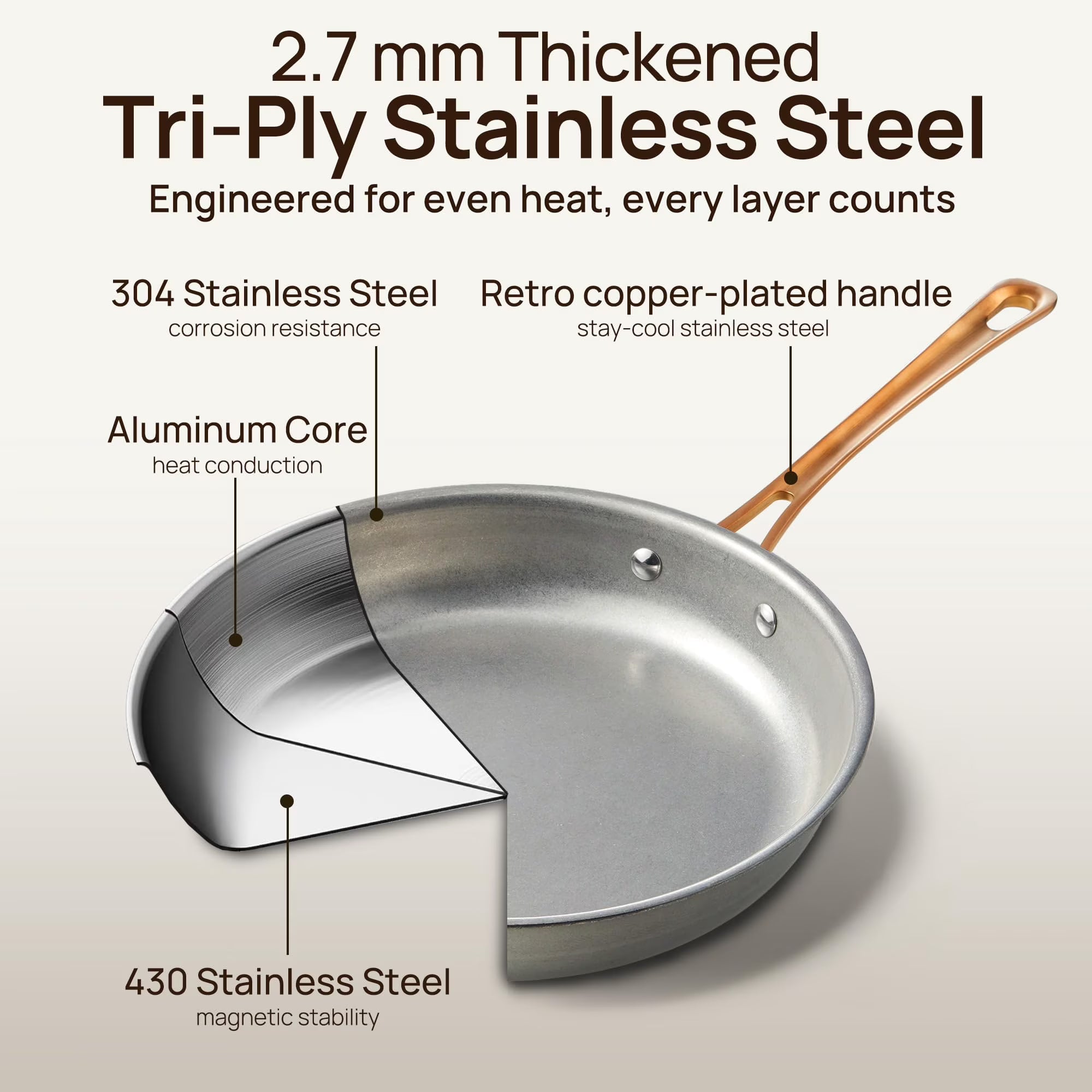 KITEXPERT Tri-Ply Stainless Steel Frying Pans Set, 8"/9.5"/11" Vintage Cooking Pans with Lids, Non-Toxic Induction Cookware, Dishwasher & Oven Safe, All Cooktops Compatible