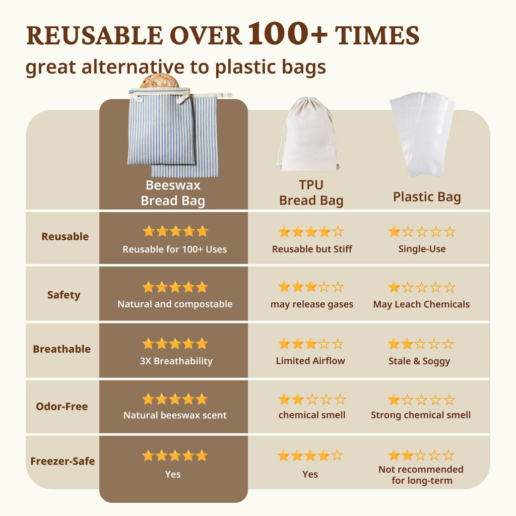 Reusable Beeswax Wrap for Food, 2-Pack Bread Bags with Zipper for Homemade Bread & Sourdough, Large 17x12.6in Wax Wraps, Sustainable Sourdough Loaf Storage to Lock in Freshness, Blue