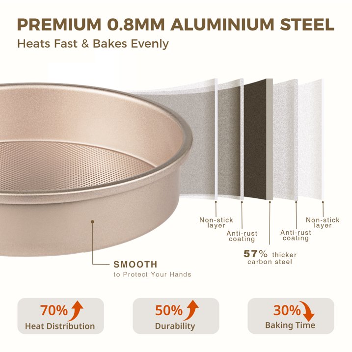 HONGBAKE 9 Inch Round Cake Pan Set of 2, Nonstick Ceramic Cake Pans for Baking, Diamond Texture Aluminized Steel Bakeware, Heavy Duty Round Cake Pans for Cheesecake & Layer Cakes (Gold)