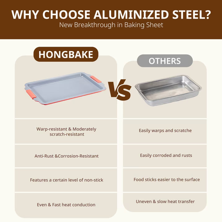 HONGBAKE Non Toxic Ceramic Cookie Sheets for Baking, 3-piece Non Stick Baking Sheet Pans for Oven, Heavy Duty Aluminized Steel Baking Pans Set with Silicone Handles -Orange