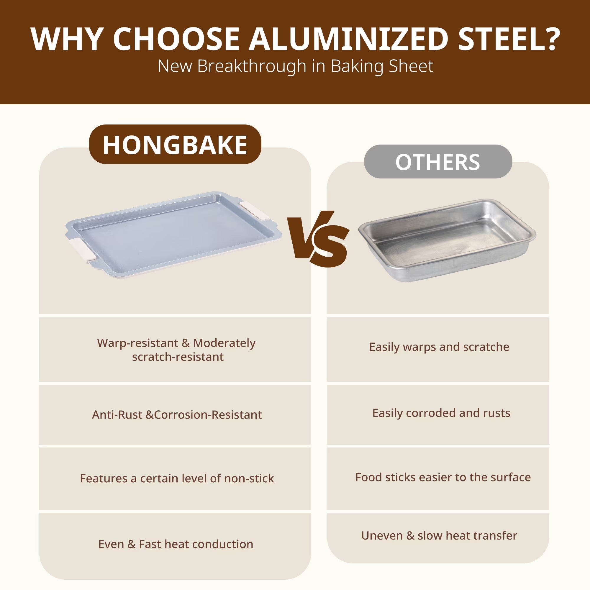 HONGBAKE Non Toxic Ceramic Cookie Sheets for Baking, 3-piece Non Stick Baking Sheet Pans for Oven, Heavy Duty Aluminized Steel Baking Pans Set with Silicone Handles -Cream