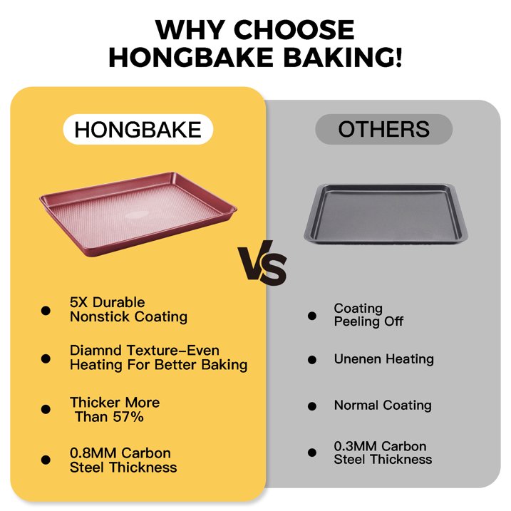 HONGBAKE Cookie Sheets Nonstick Sets, Baking Pan, Cookie Sheets for Baking with Diamond Texture Pattern, Heavy Duty Baking Sheet Pans for oven - Diamond Pink
