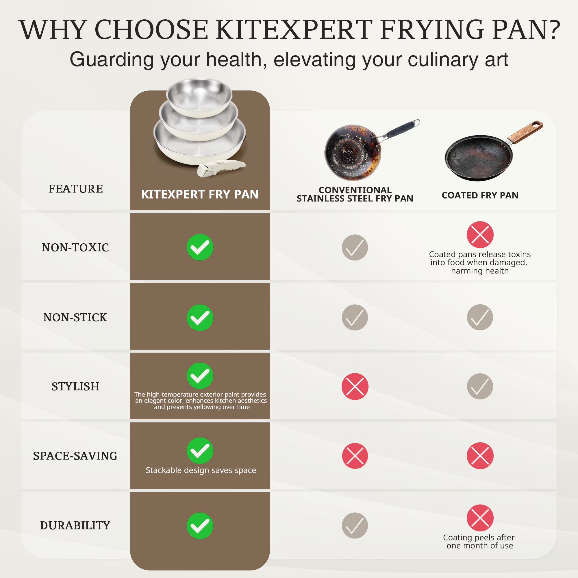 Kitexpert Stainless Steel Frying Pan Set, 8" 10" 12" Nonstick Skillet Pans with Removable Handle, Tri-Ply Cookware, Dishwasher & Oven Safe, Induction Compatible, Beige