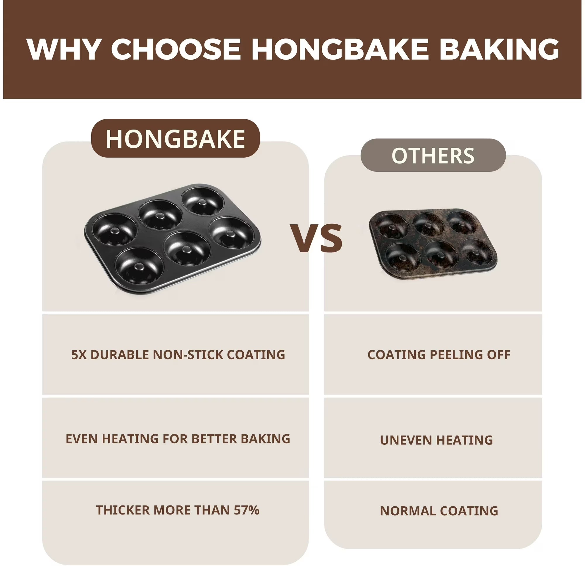 HONGBAKE Nonstick Donut Pans For Baked Doughnuts, 2-Pack 6 Cavity Upgraded Deepened Doughnut Pan, Heavy Duty Mini Bagel Pan for Oven - Black